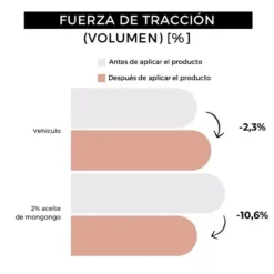 Aceite Barba