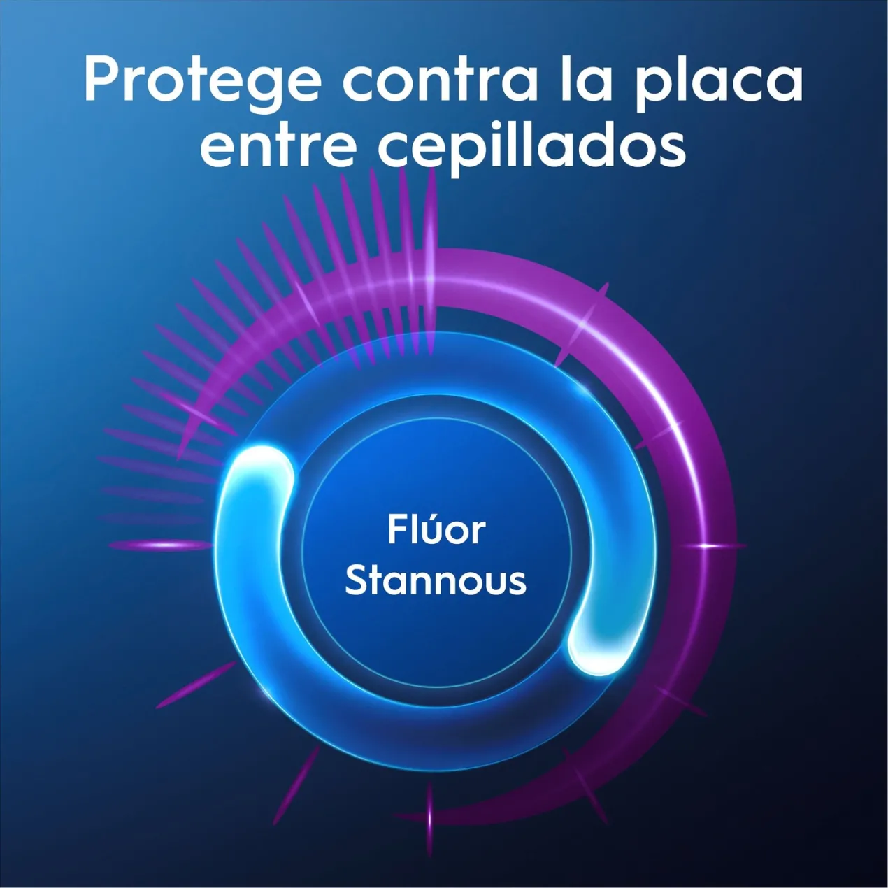 Advanced Protección contra la Sensibilidad Pasta Dentífrica