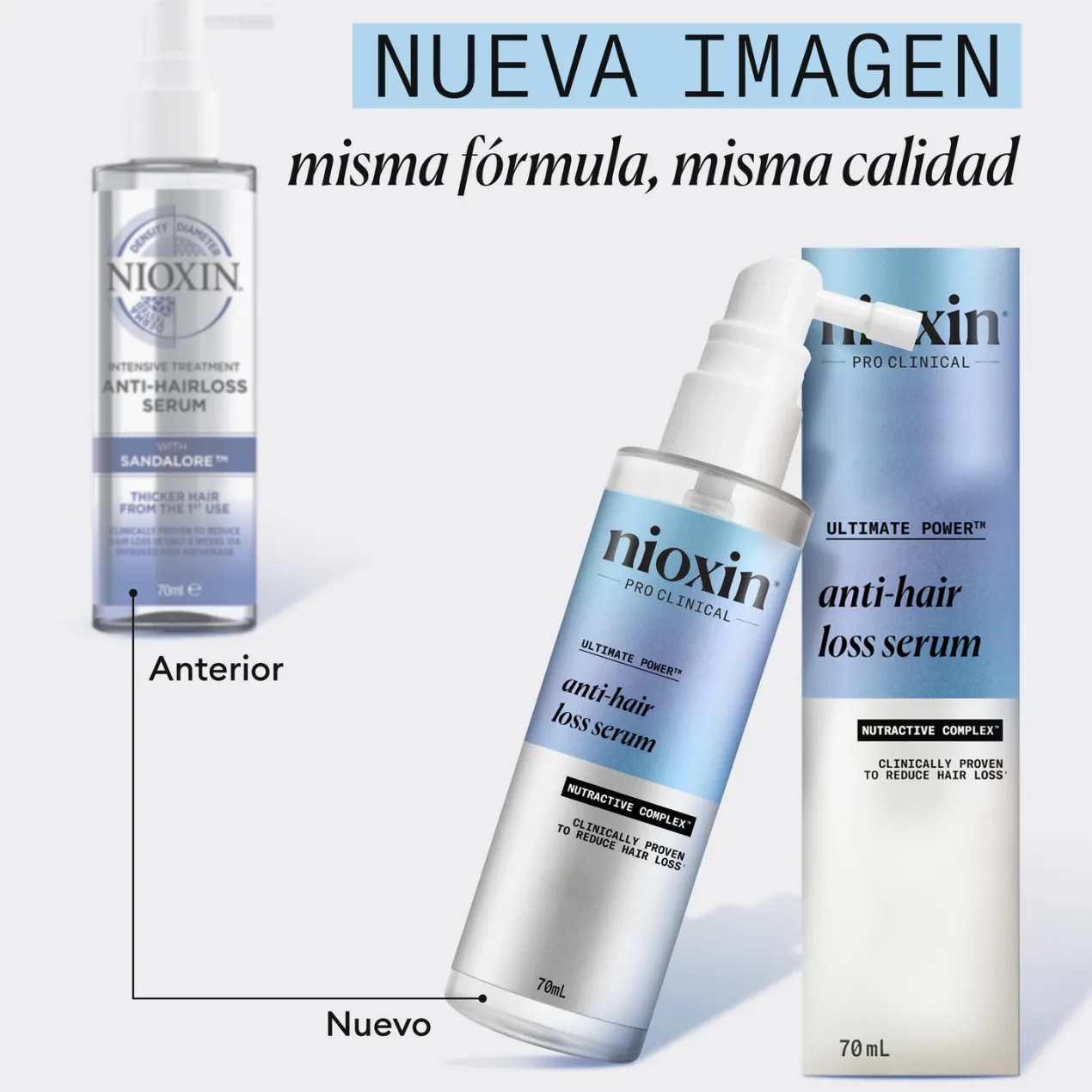 Anti Hair Loss Serum Tratamiento Capilar Anticaída