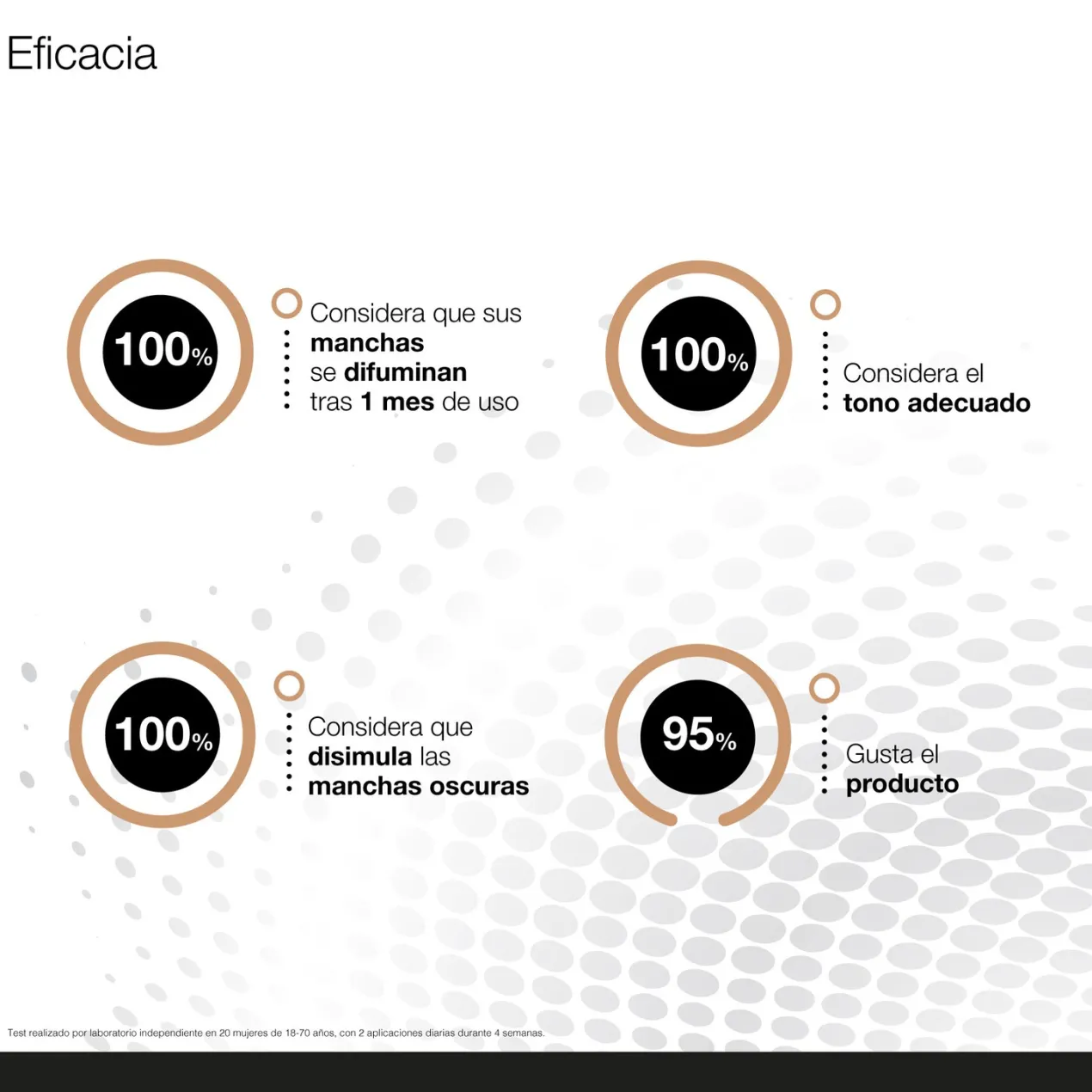 Bio10 Forte Corrector Antimanchas 3EN1