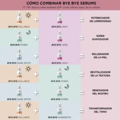 Bye Bye Dark Spots Serum Facial Minimizador Manchas Oscuras