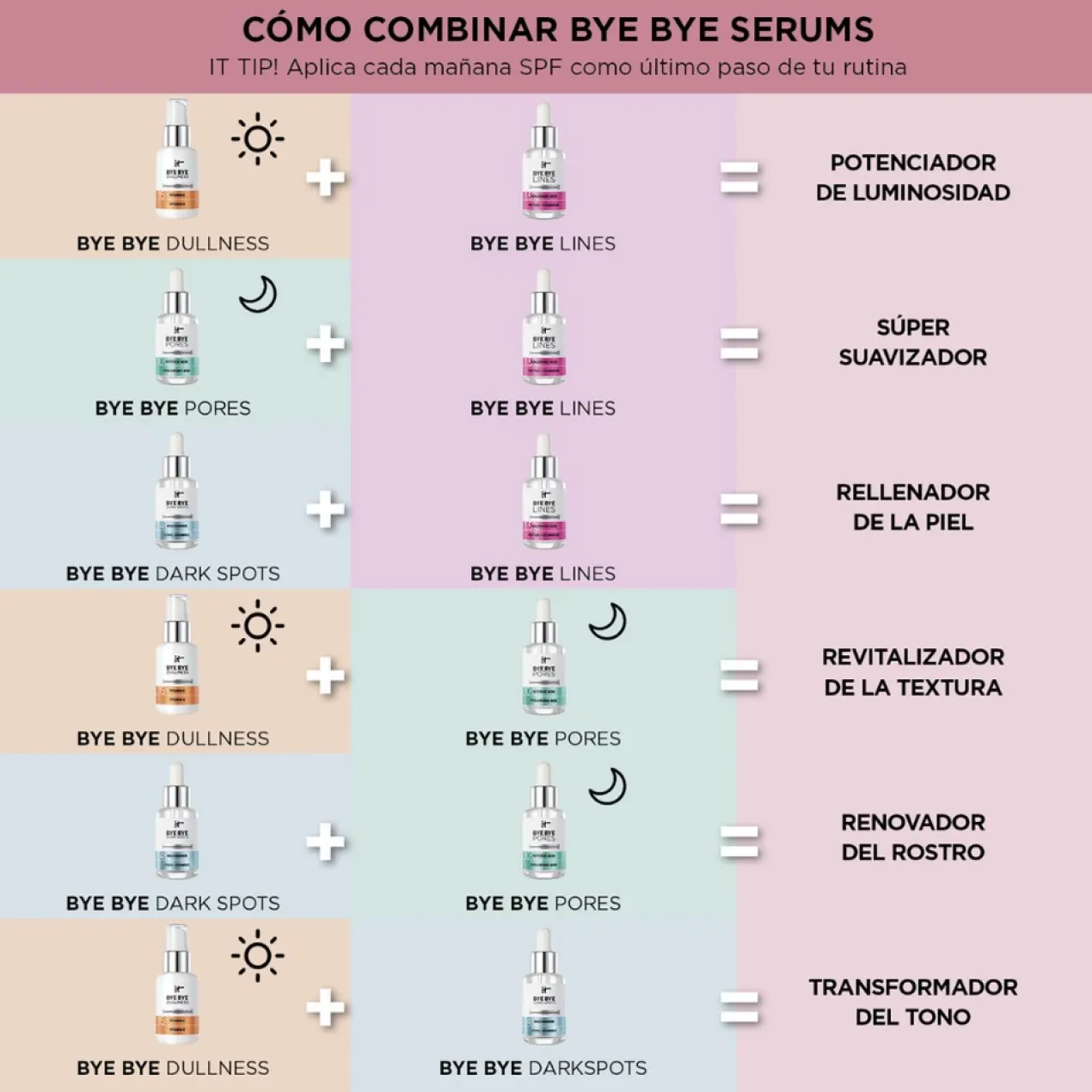 Bye Bye Dark Spots Serum Facial Minimizador Manchas Oscuras