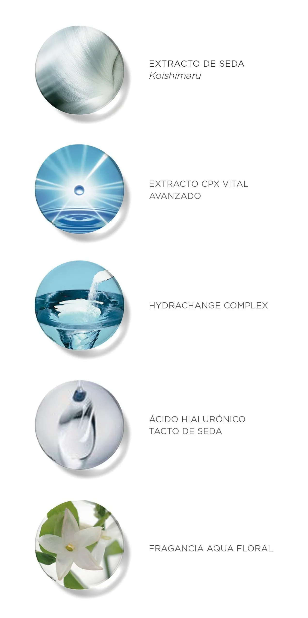 Cellular Performance Hidrachange Crema Hidratante
