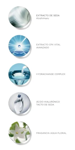 Cellular Performance Hydrachange Mask Mascarilla Hidratante