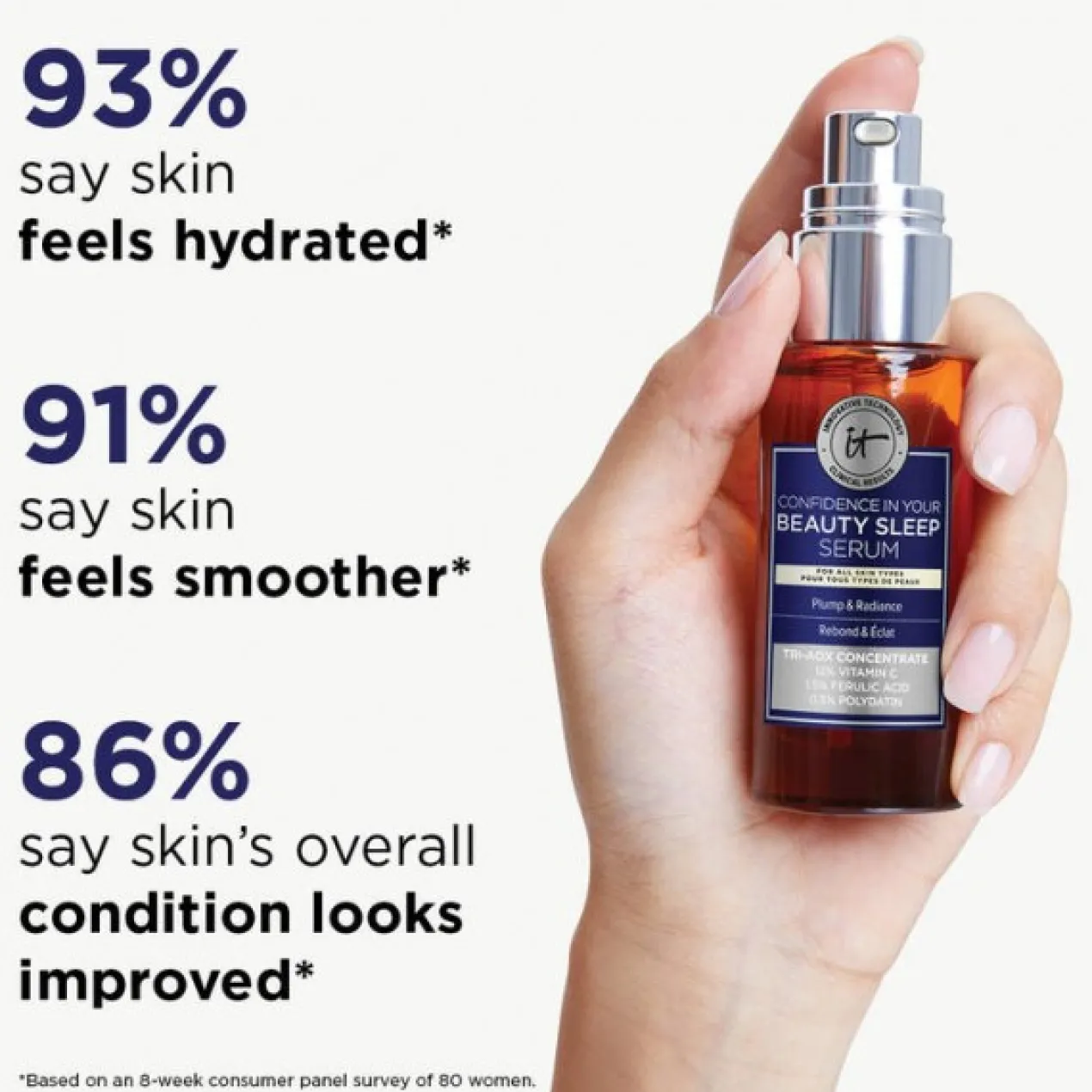 Confidence in Your Beauty Sleep Serum