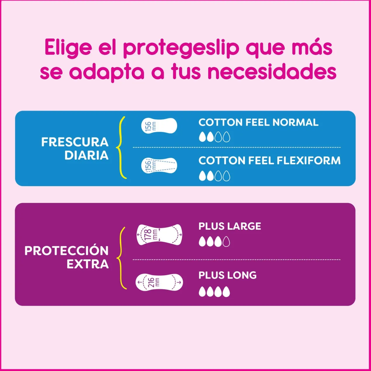 Cotton Feel sin Fragancias Salvaslip Absorbencia Normal Perfect Fit