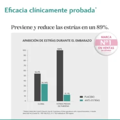 Crema Anti-Estrías