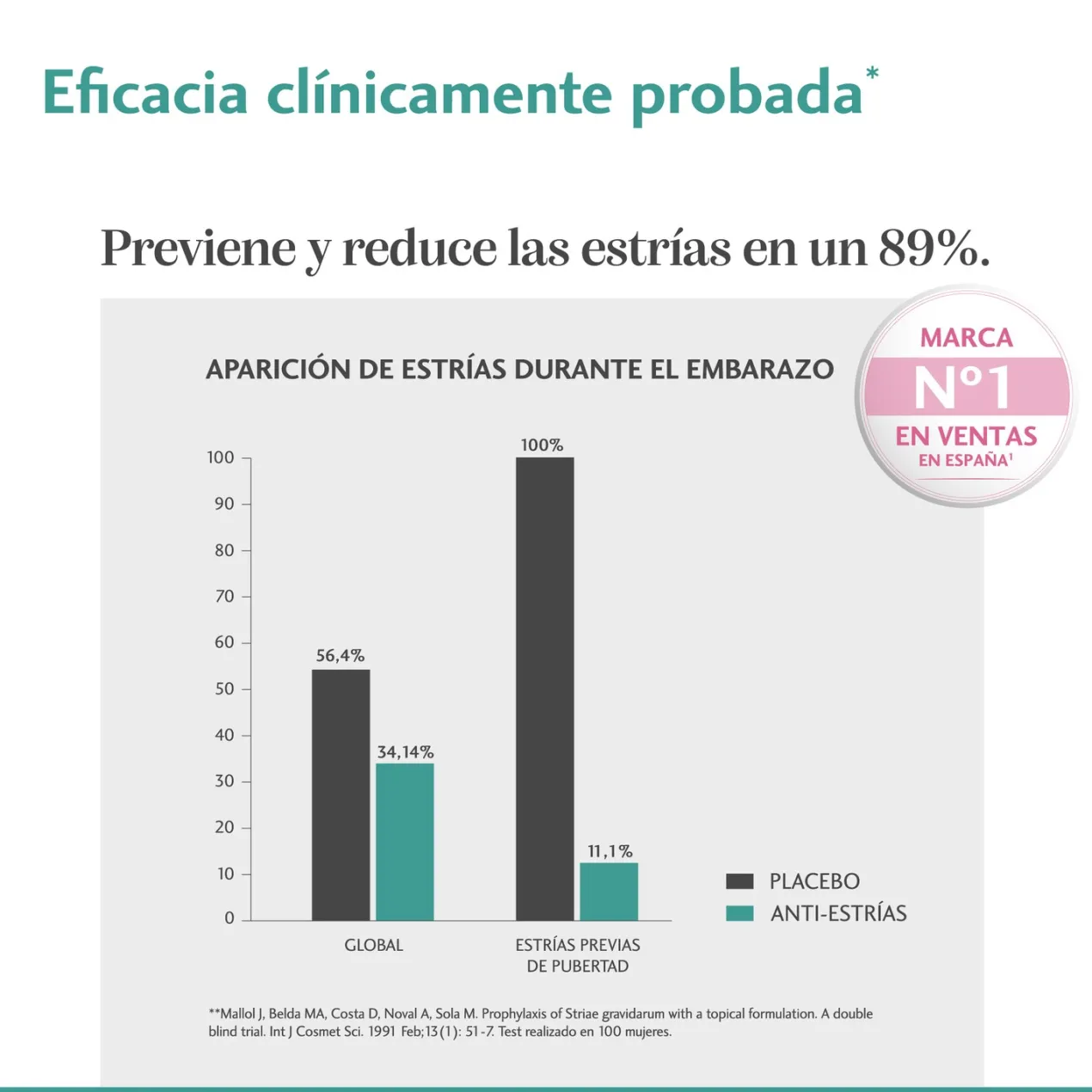 Crema Anti-Estrías