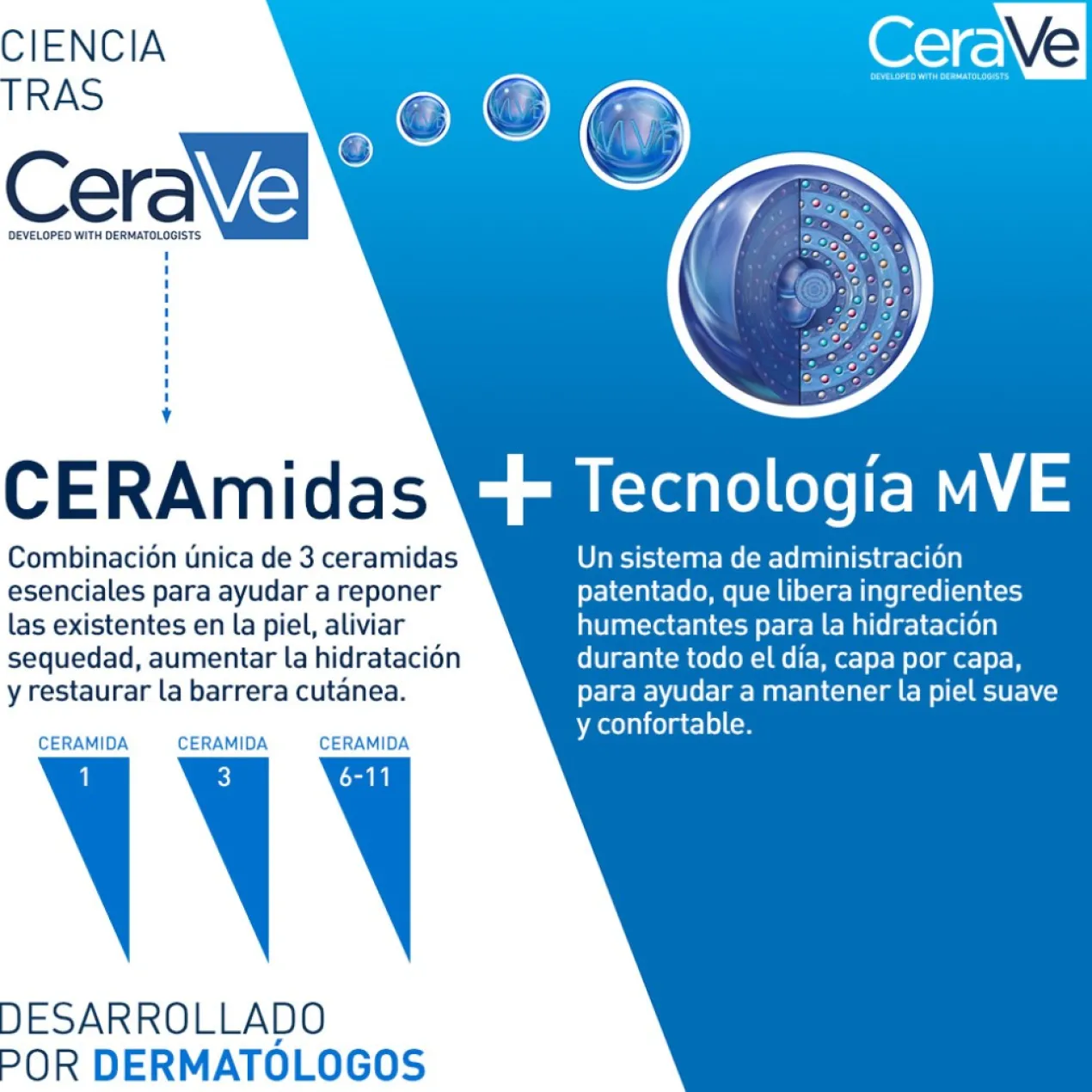Crema Hidratante para Piel Seca a Muy Seca