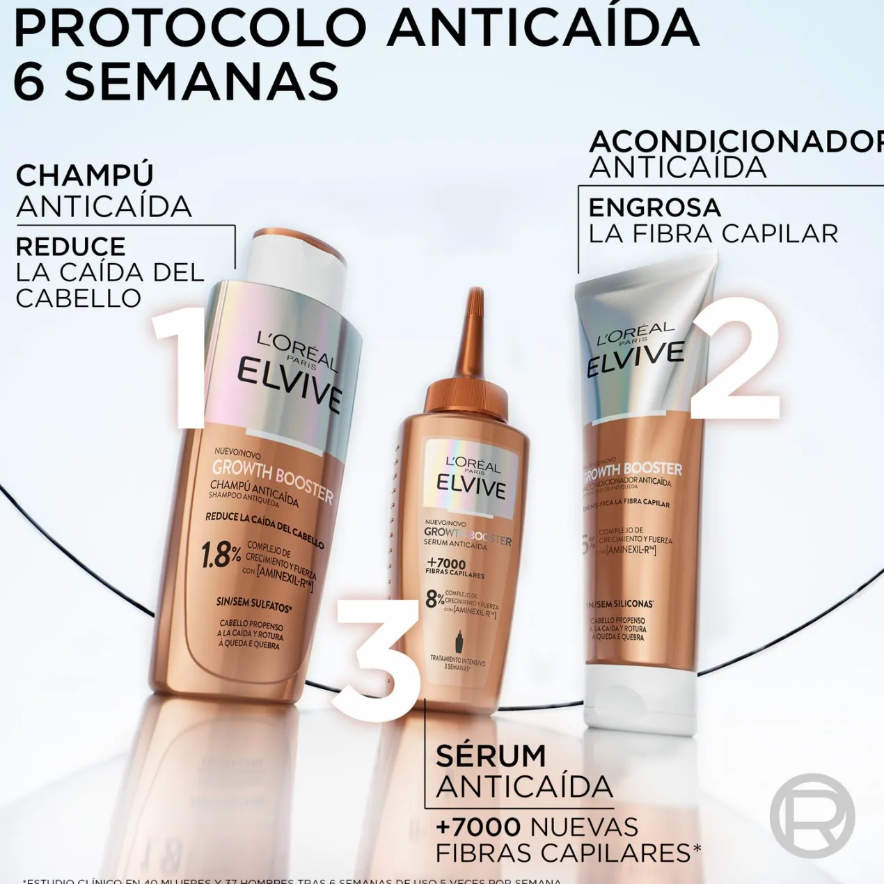 Elvive Growth Booster Sérum Anticaída