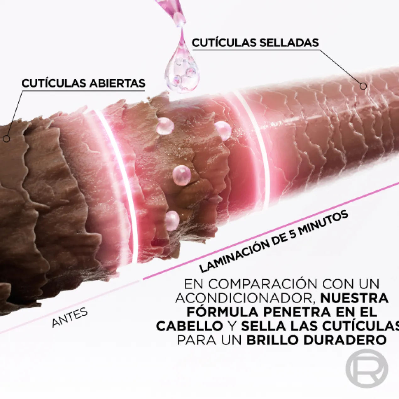 Elvive Tratamiento de Laminado Glycolic Gloss