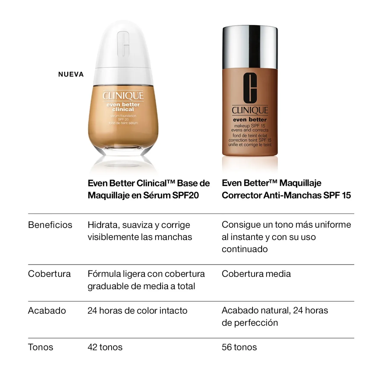 Even Better Clinical™ Base de Maquillaje en Sérum SPF20