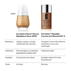 Even Better Clinical™ Base de Maquillaje en Sérum SPF20