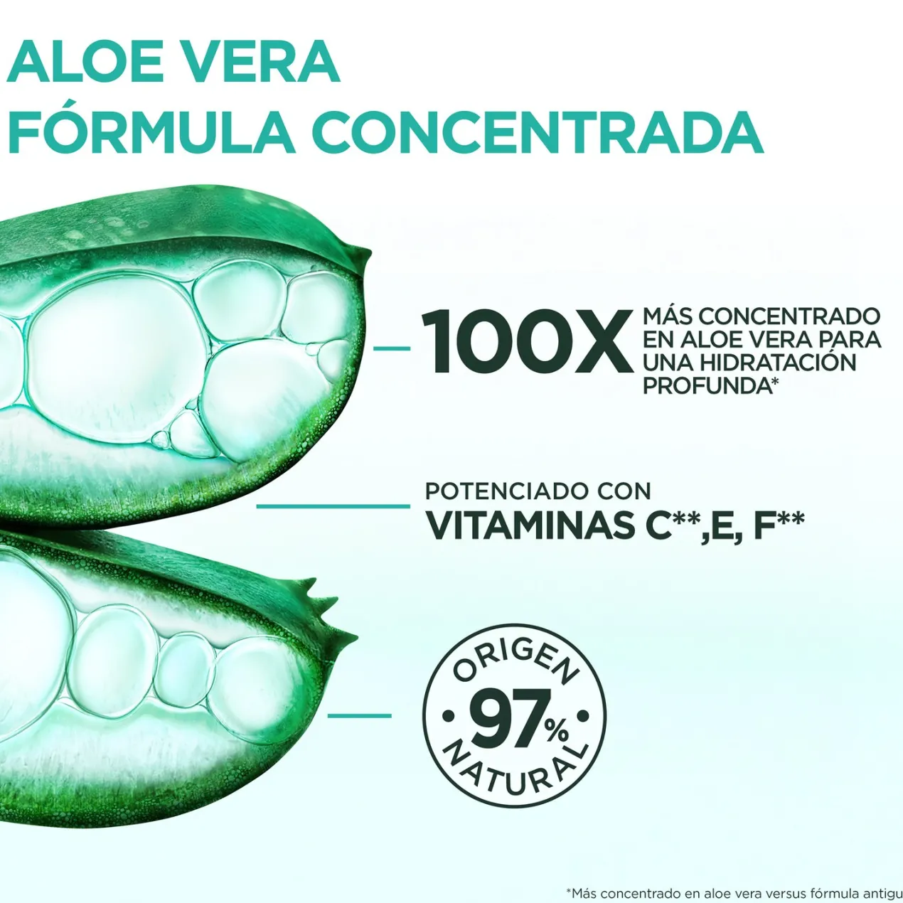 Fructis Hair Food Aloe Vera Champú Hidratante