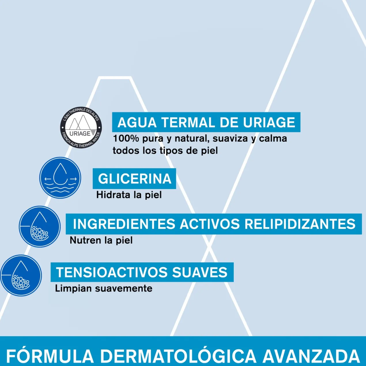 Gel de ducha dermatológico extra rico para piel sensible