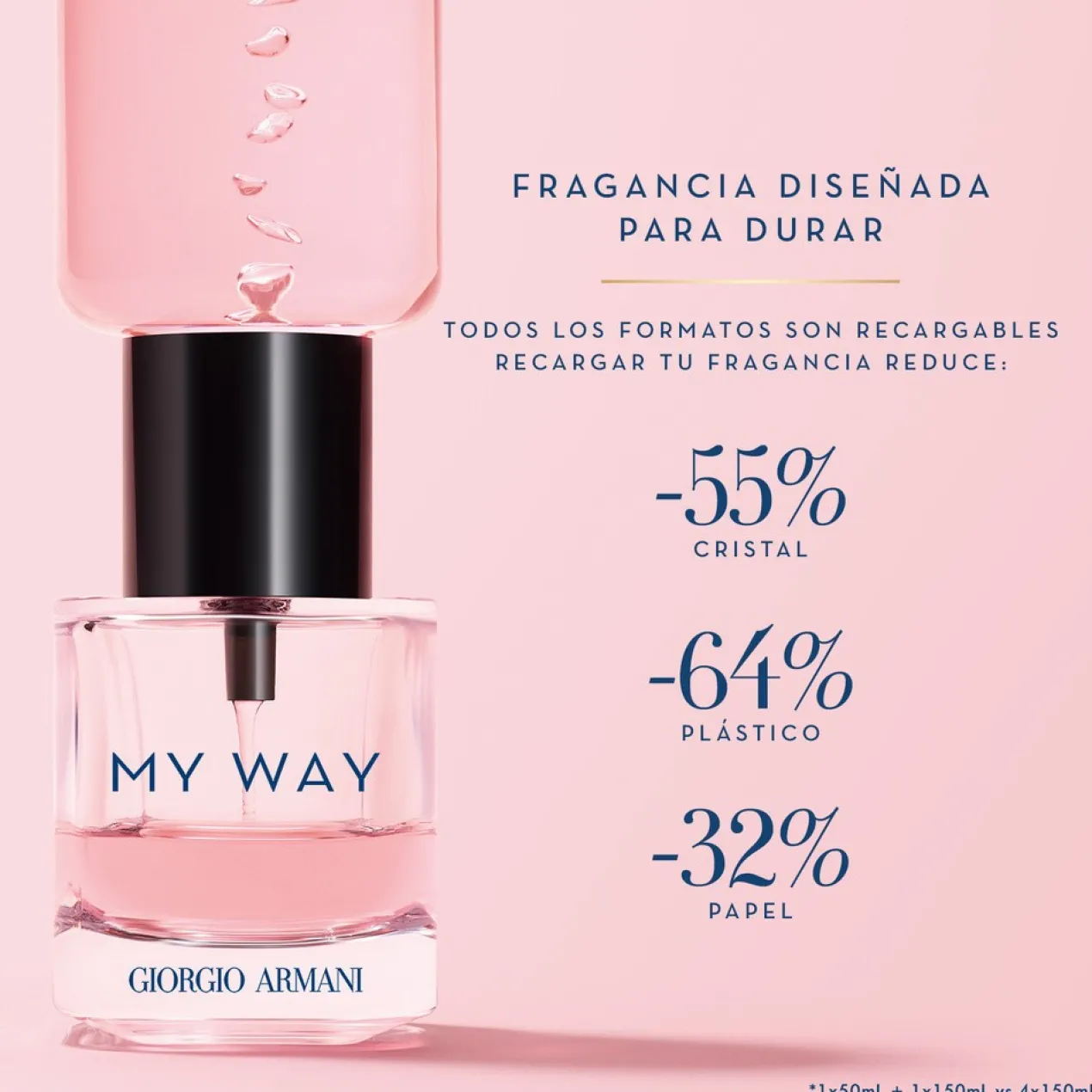 Giorgio Armani My Way Intense Perfume de Mujer Recargable