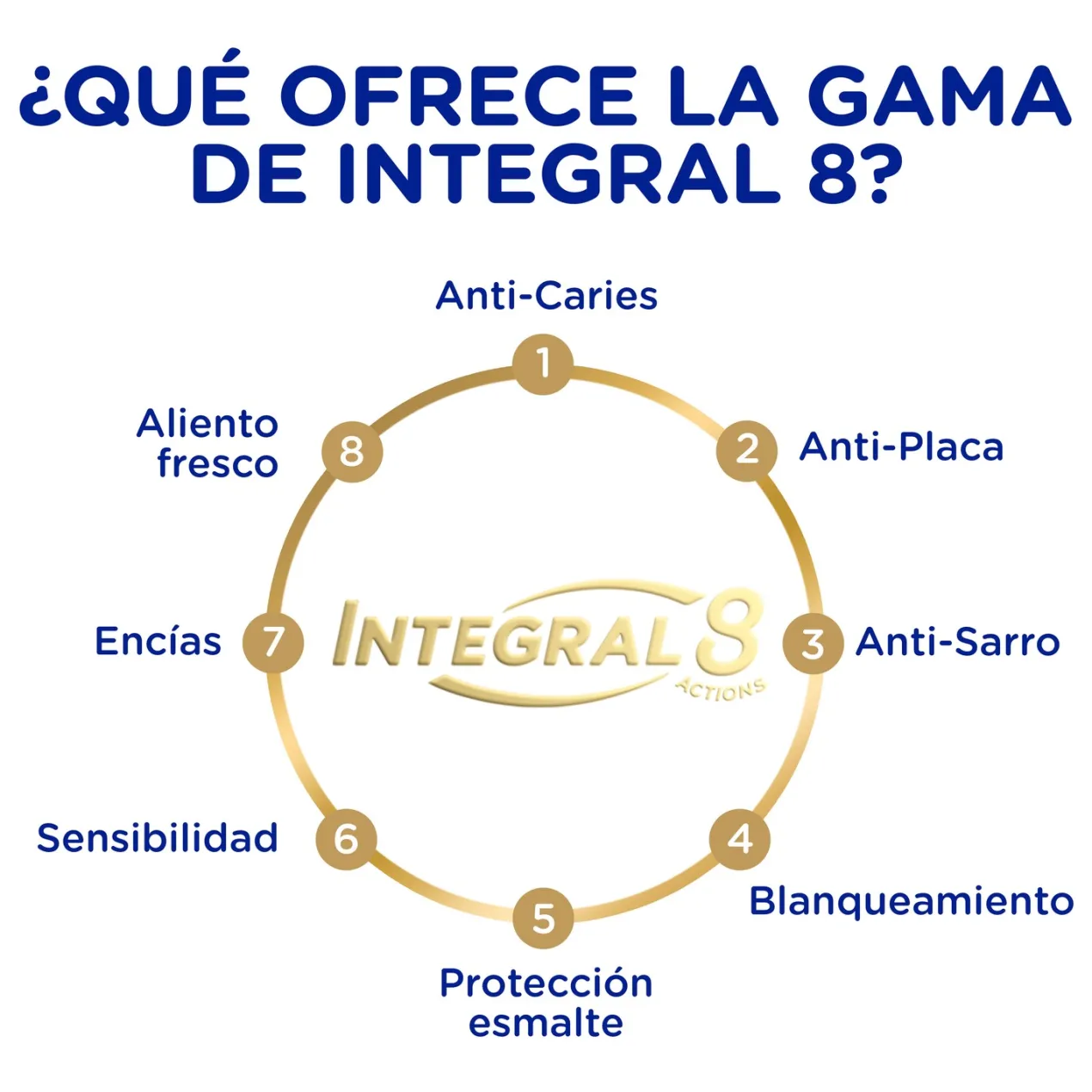Integral 8 Complet Pasta Dentífrica Antibacteriana