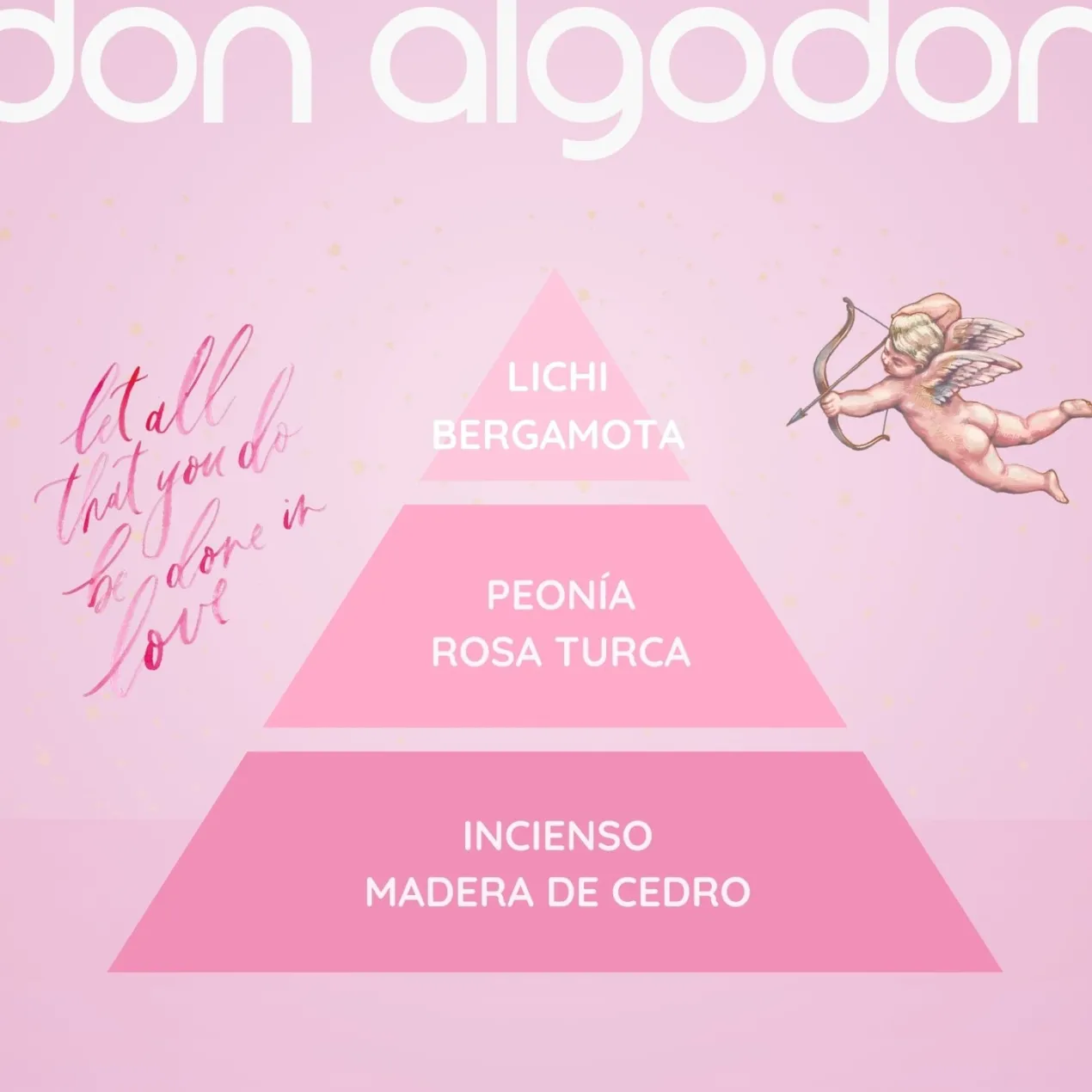 La Vie en Rose Eau de Toilette