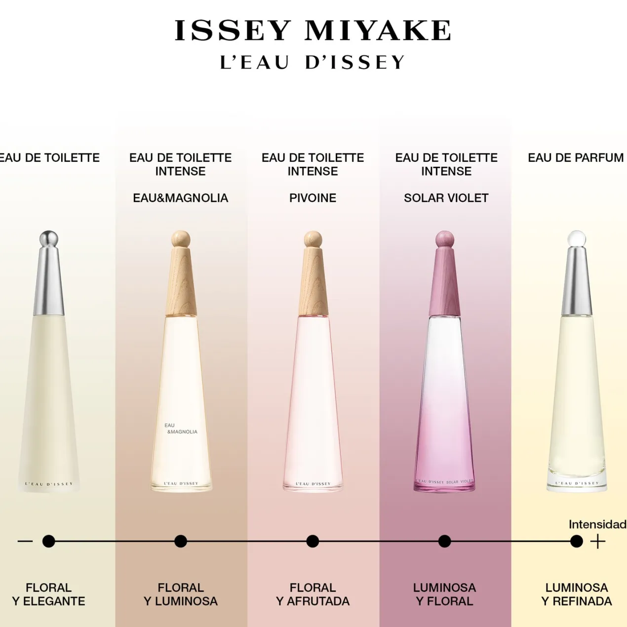 L'Eau d'Issey Eau de Parfum