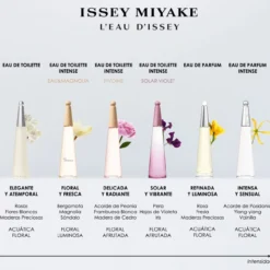 L'Eau d'Issey Eau de Parfum Intense