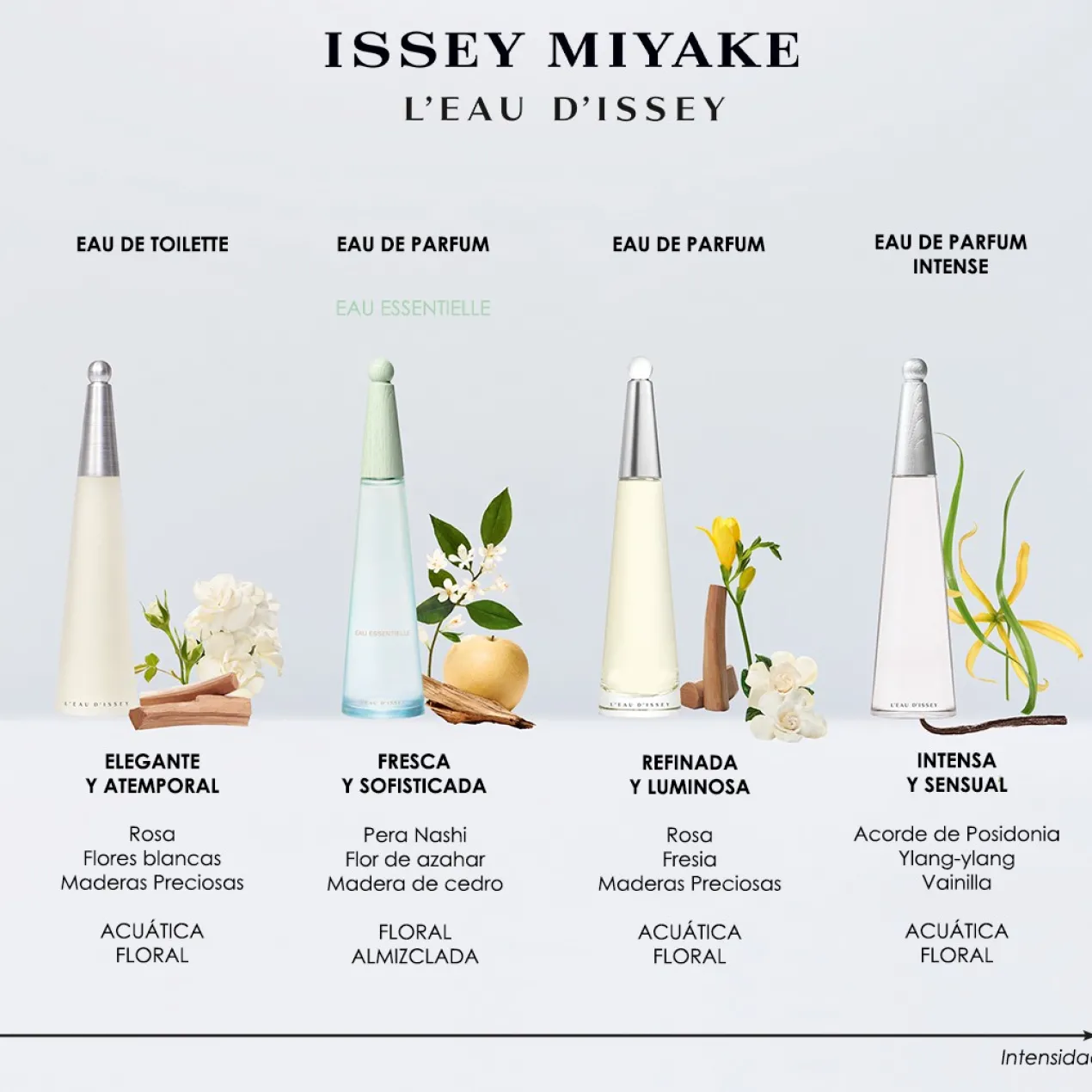 L'Eau d'Issey Eau de Toilette