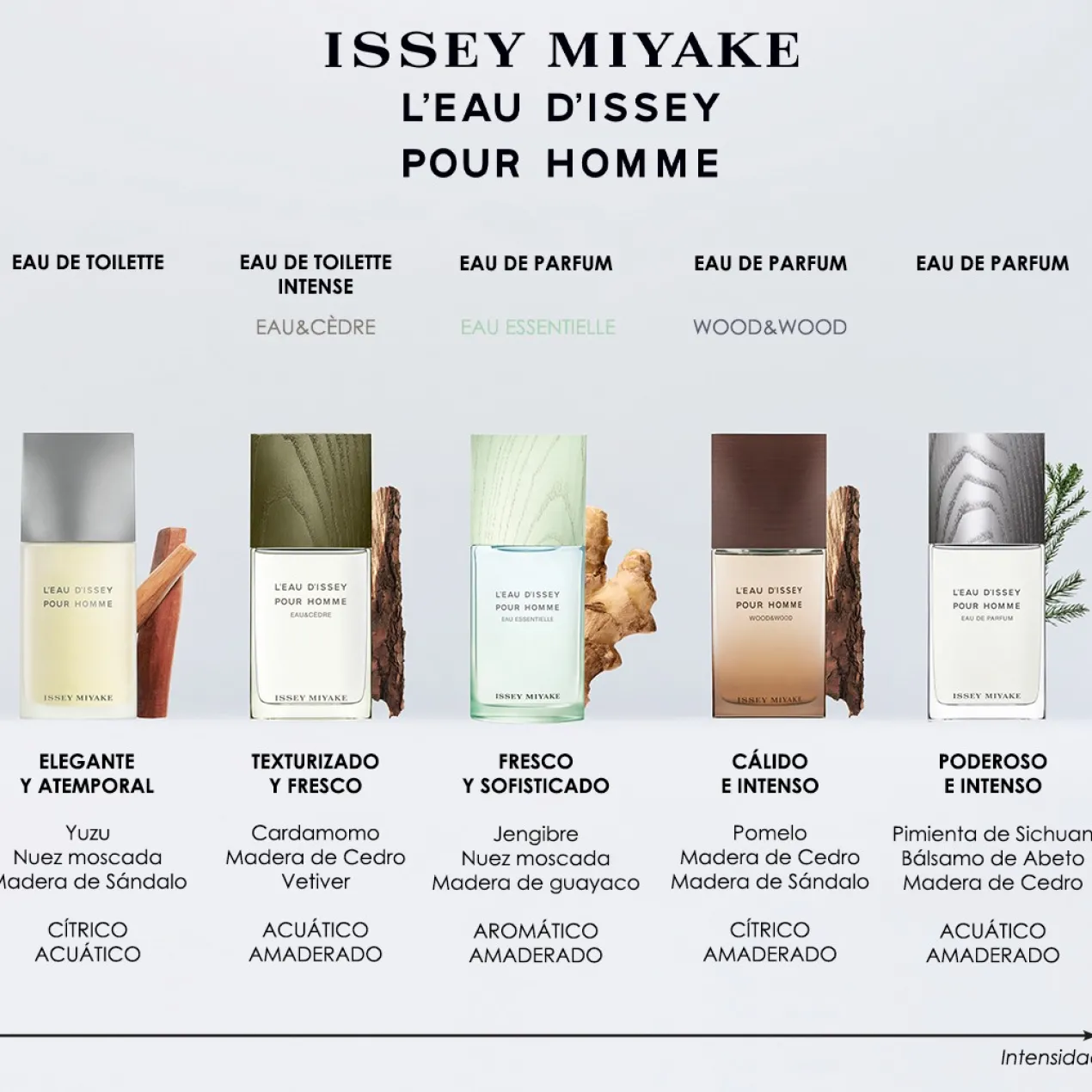 L'Eau d'Issey Pour Homme Eau de Toilette