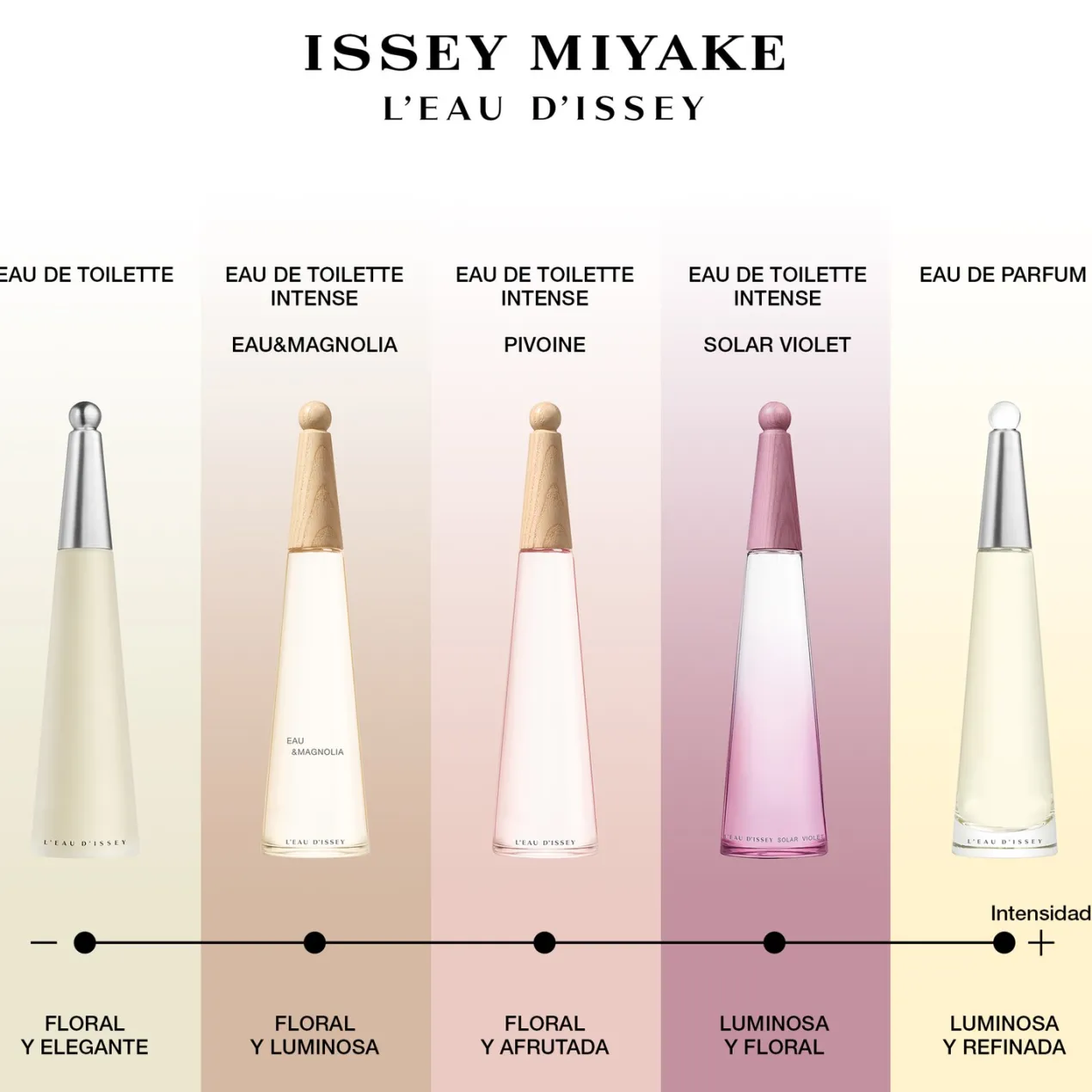 L'Eau d'Issey Solar Violet Eau de Toilette Intense