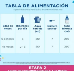 Leche de Continuación