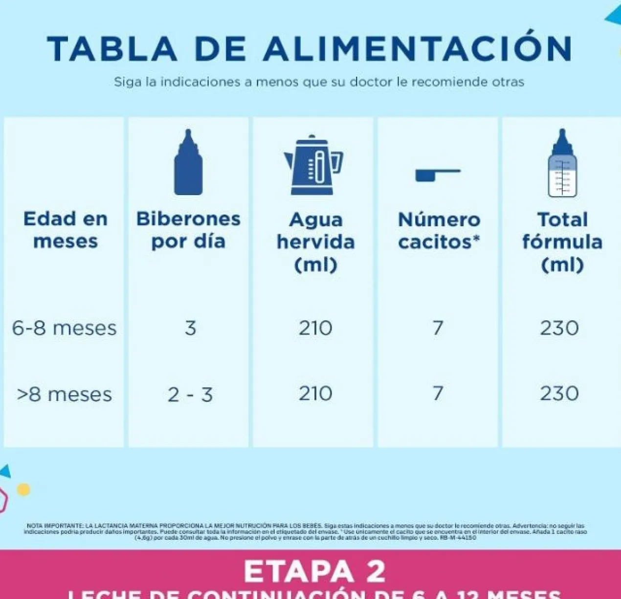Leche de Continuación