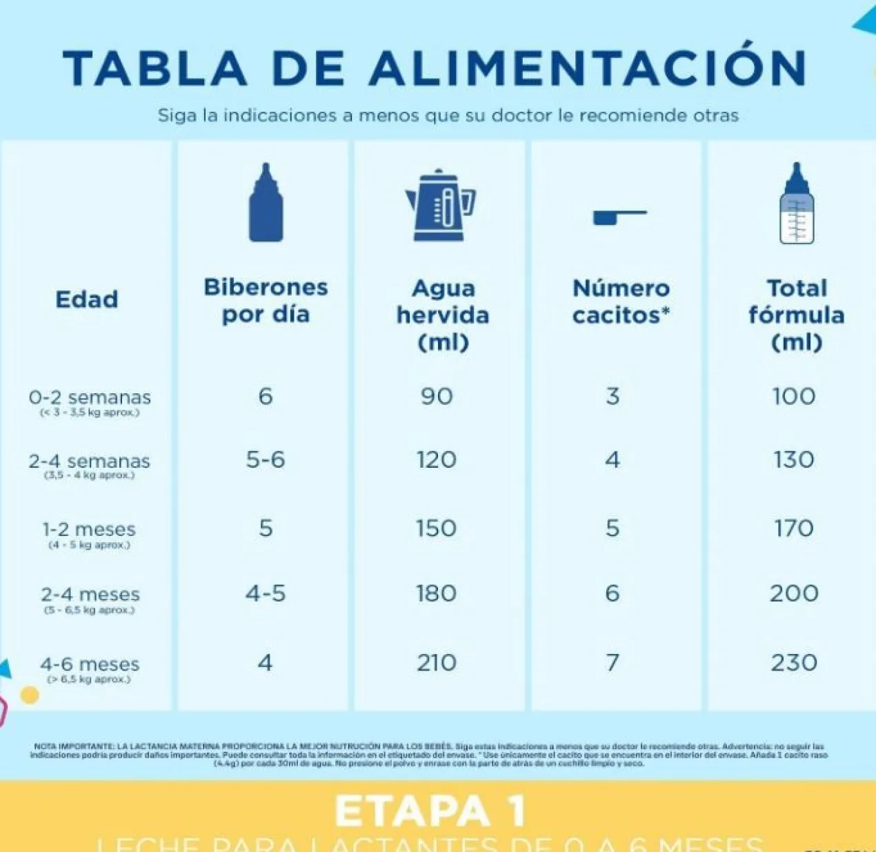 Leche de Inicio en Polvo