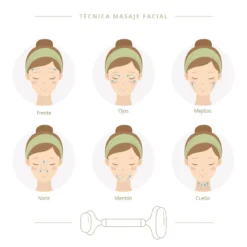 Masajeador Facial Pieda Jade 2 Rodillos