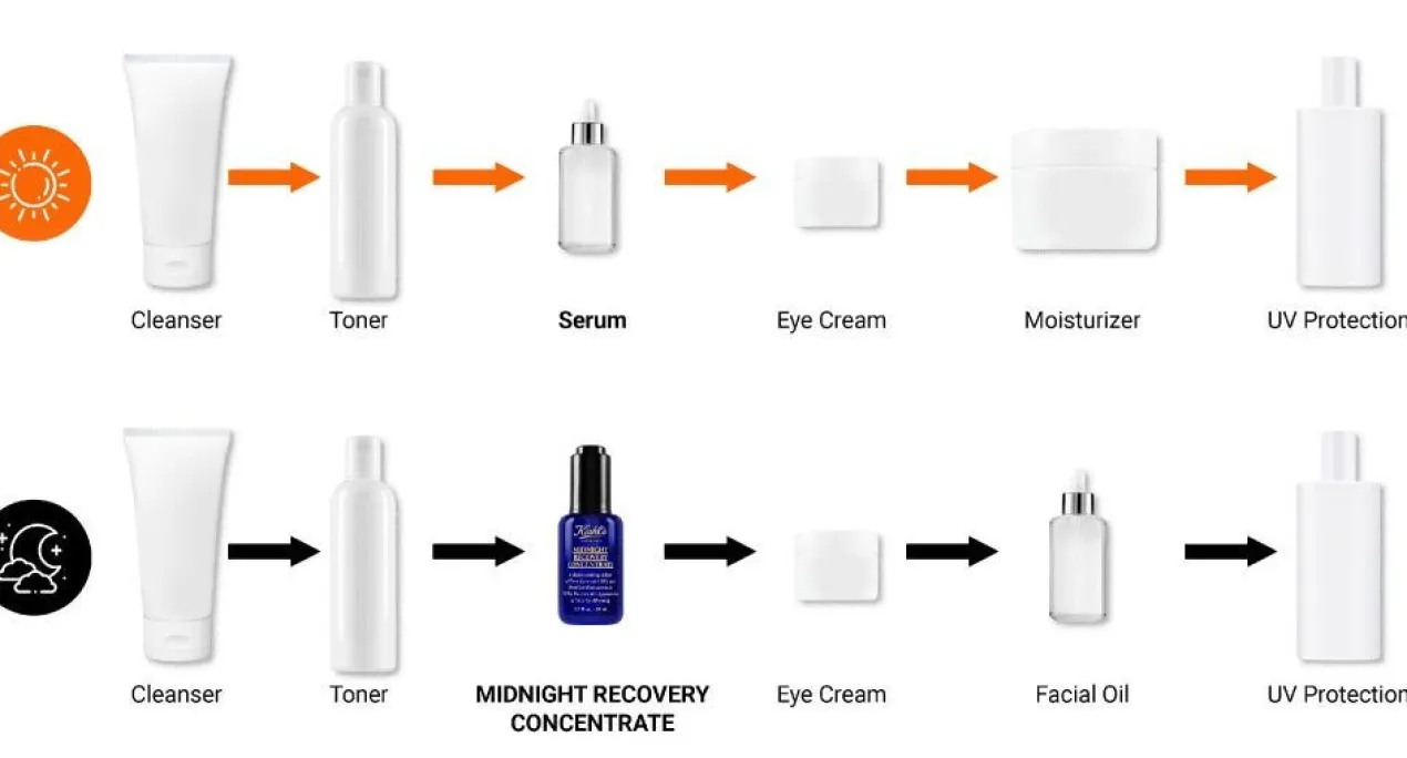 Midnight Recovery Concentrate Serum Tratamiento Facial