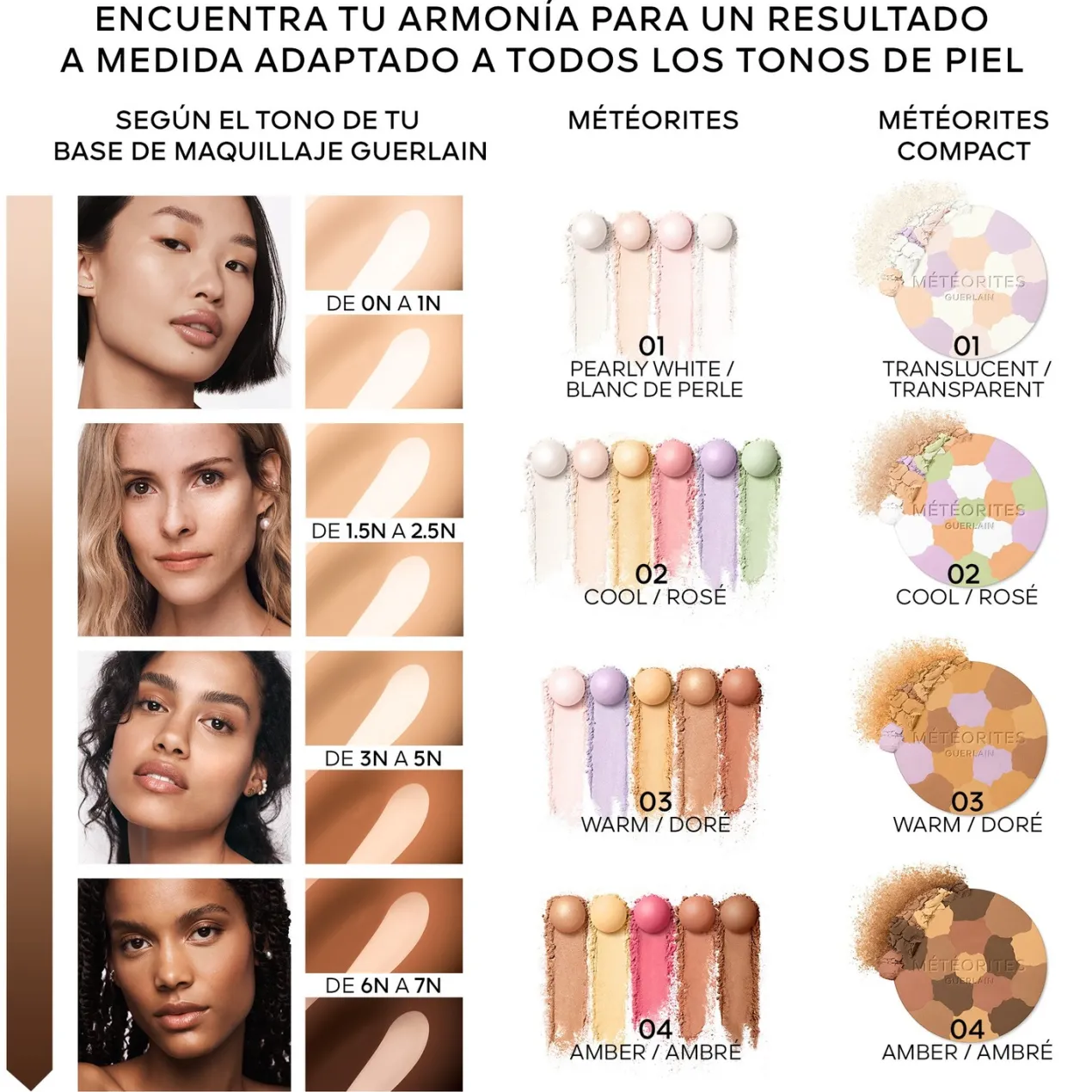 Météorites Compact Polvos Compactos Matificantes y Fijadores