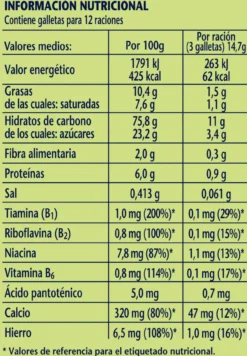 Pequegalletas para niños