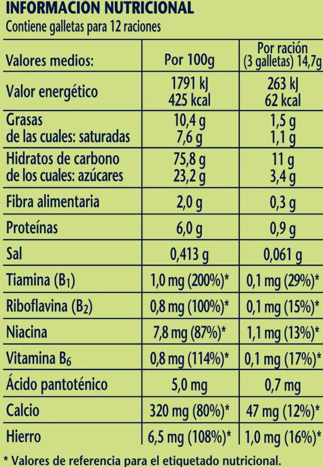 Pequegalletas para niños
