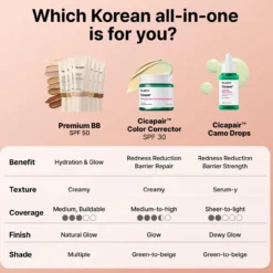Premium Beauty Balm SPF50+