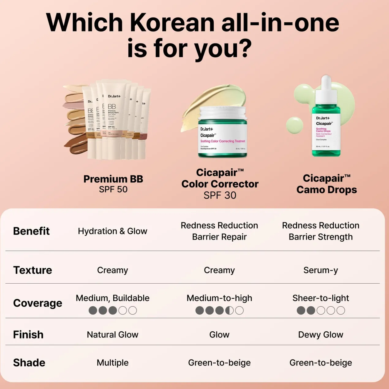 Premium Beauty Balm SPF50+