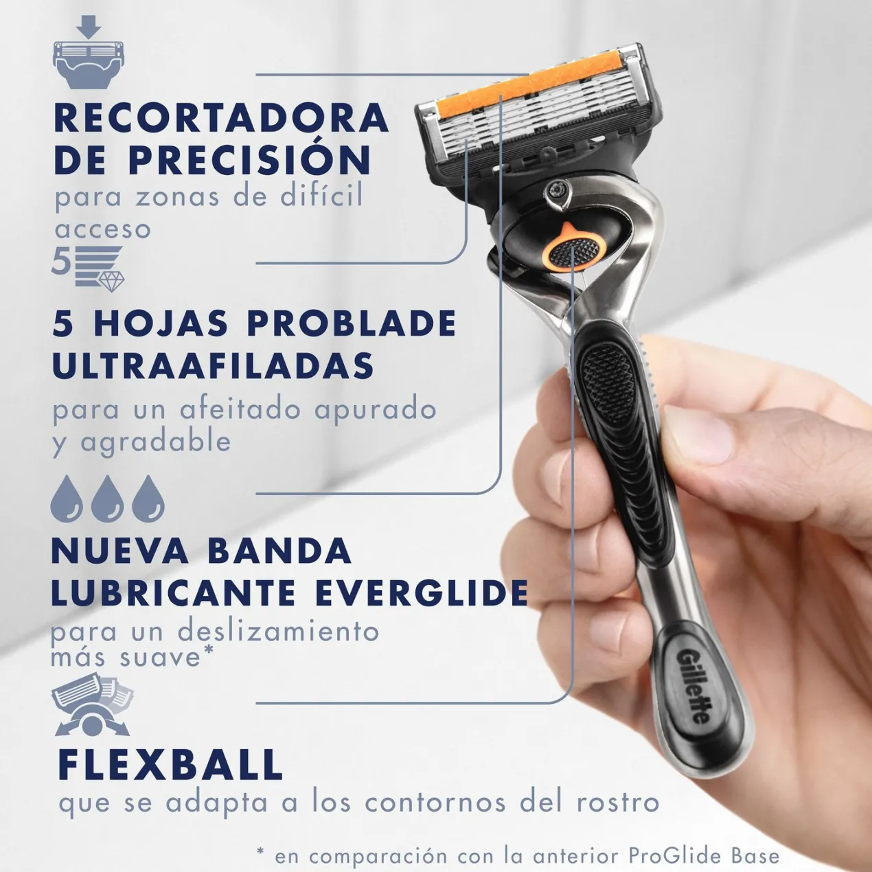 ProGlide Recambios