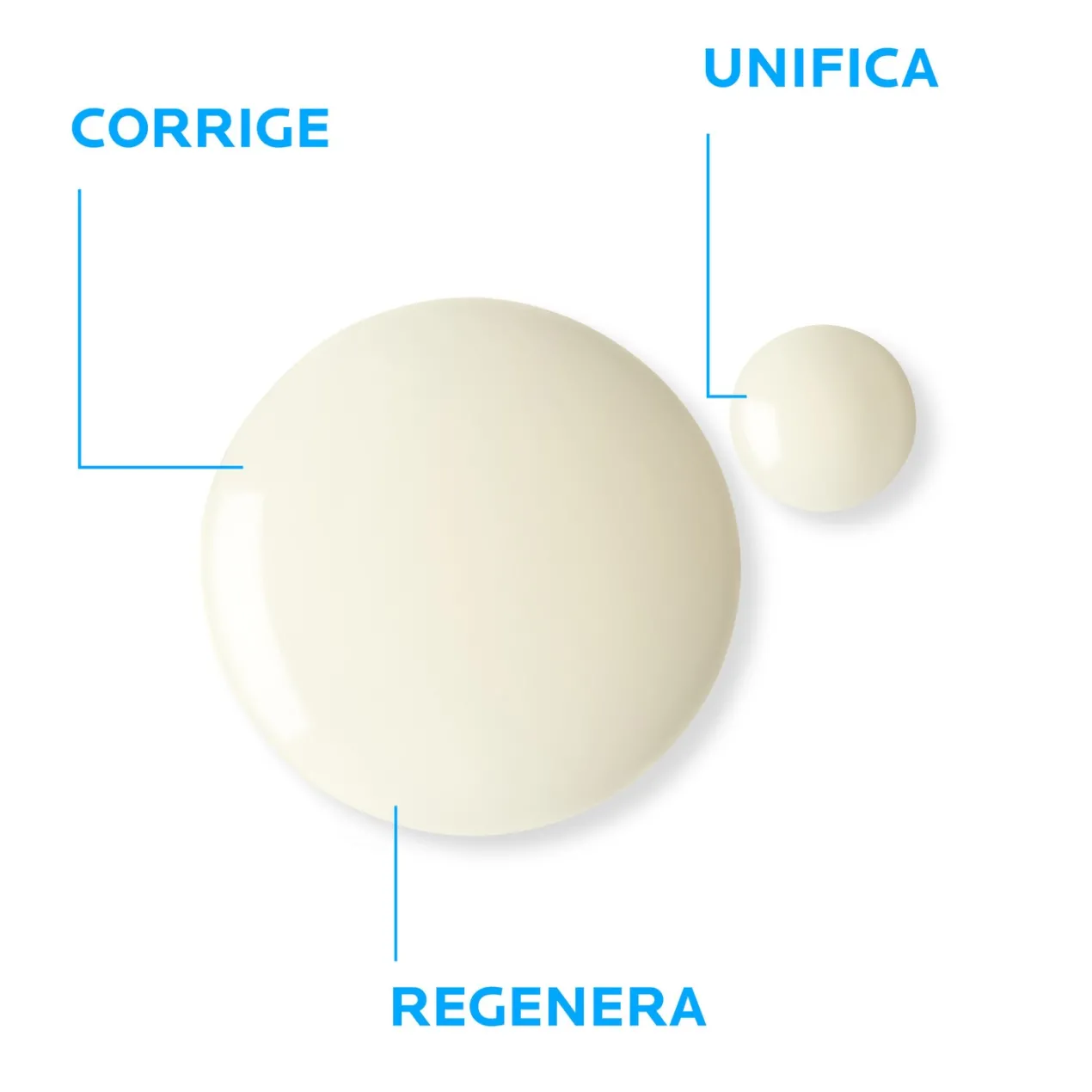 Retinol B3 - Sérum Antiarrugas