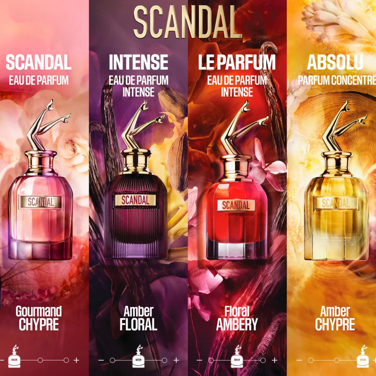 Scandal Eau de Parfum