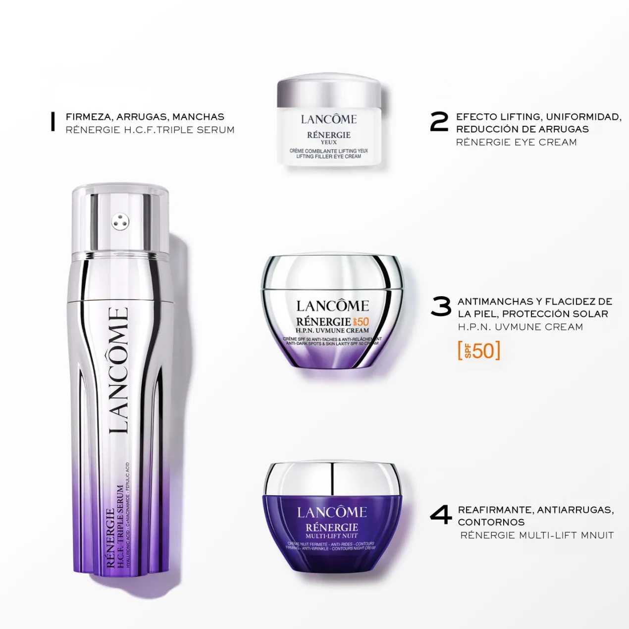 Set Renergie Triple Serum