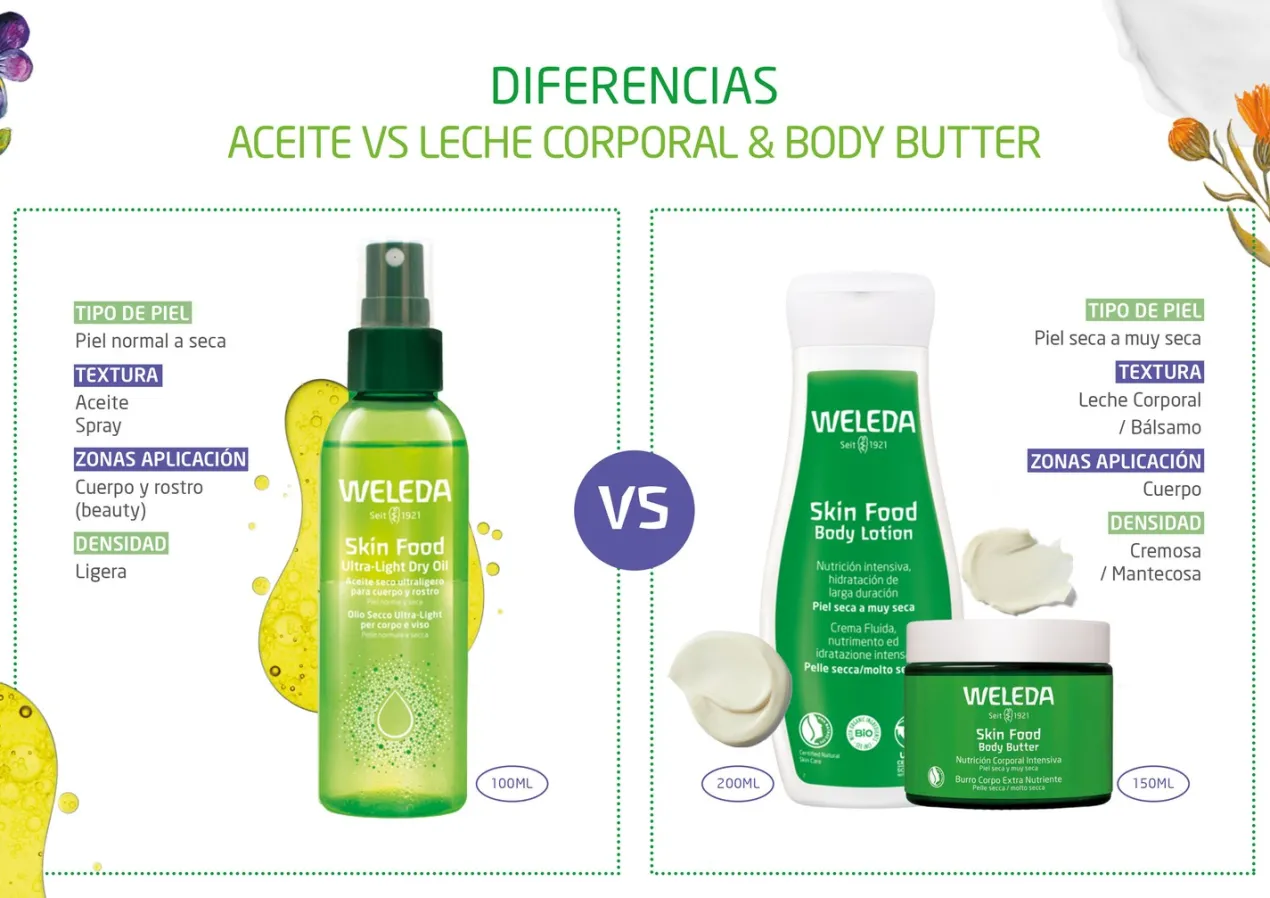 Skin Food Aceite Seco Ultraligero
