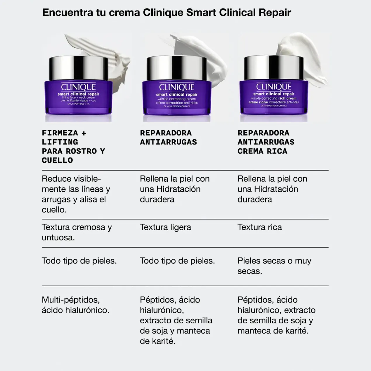 Smart Clinical Repair Crema Reafirmante + Lifting para Rostro y Cuello