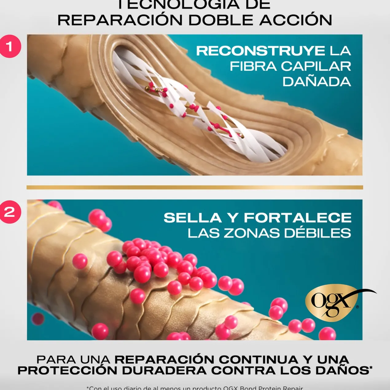 Sérum Capilar Bond Protein Repair