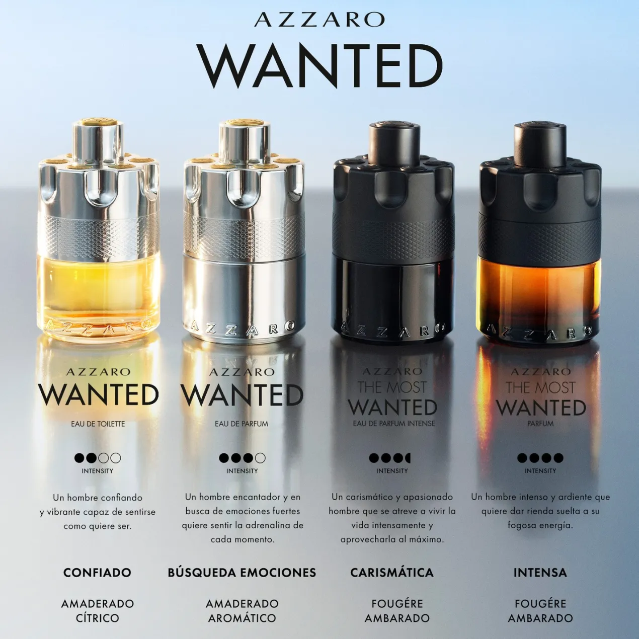 The Most Wanted Eau de Parfum Intense