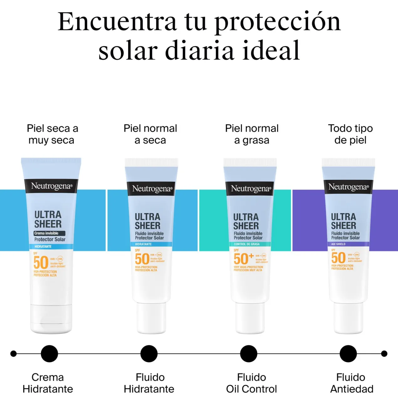 Ultra Sheer Protector Solar Facial Invisible Oil Control SPF50+